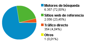 readers geofumadas