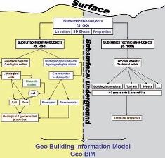 geoinformatics gvsig