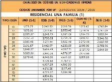 valores catastrales