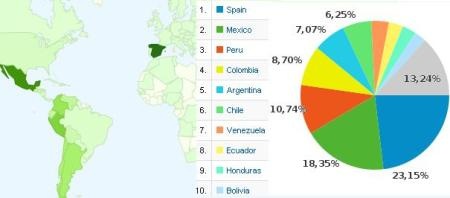 estaditicas hispanos