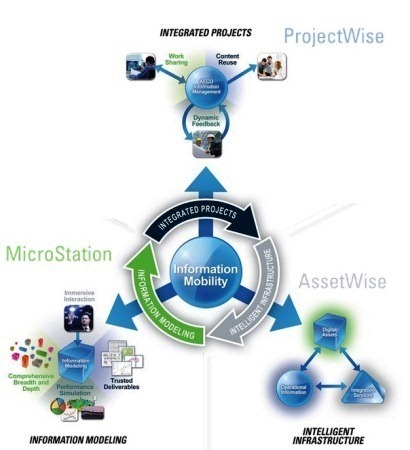 concepto bim[2]