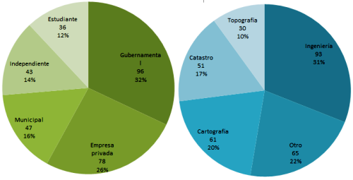 webinar catastro multifinalitario