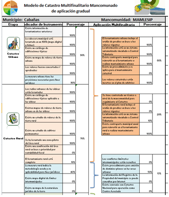 modelo de catastro mancomunado catastro multifinalitario