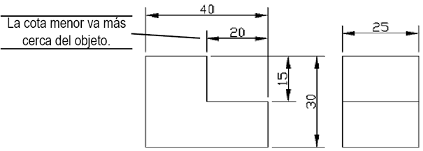 acotamiento en autocad