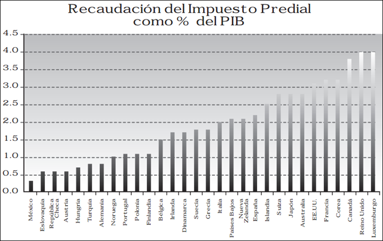 impuesto predial catastro